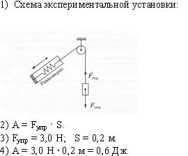 Лабораторні роботи