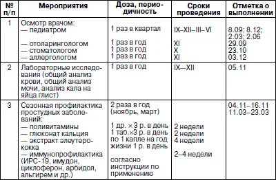 Proceduri terapeutice și profilactice