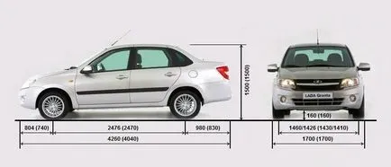 Lada Vesta sau toci acorda compara ceea ce este cel mai bine