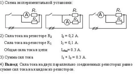Лабораторні роботи