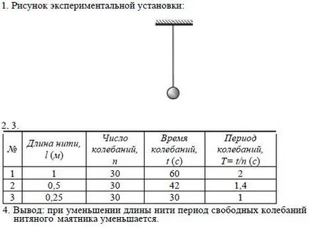 Лабораторні роботи