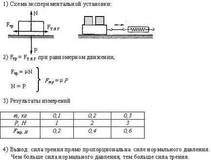 Лабораторні роботи