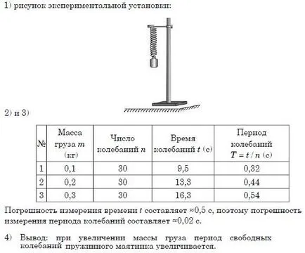 Лабораторні роботи