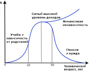 plan financiar personal, consultant financiar Krasavina Elena