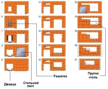 Ușor BBQ Design cuptor de cărămizi cu mâinile lor