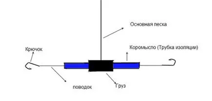 Платика риболов през зимата на люлеещия се стол - видове, борба, рибарски принадлежности, стръв и съвети