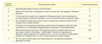 Малко изследвания спирала на магическа сила, на портала на психологически услуги 