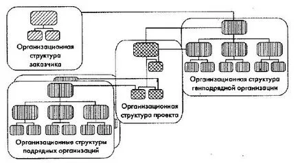 Малките предприятия, Българската организационна структура и системата