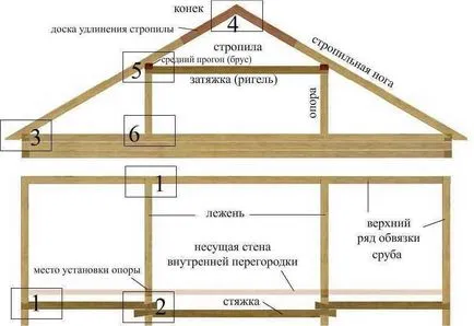 Таван със собствените си ръце - ние изграждаме правилно