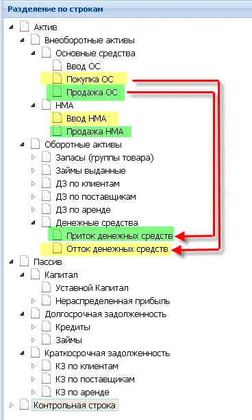 Методи за образуване на административна баланс