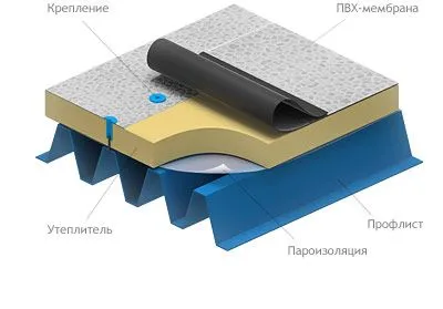 Метални или мек покрив