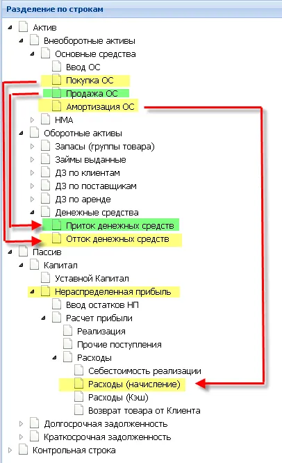 Методи за образуване на административна баланс