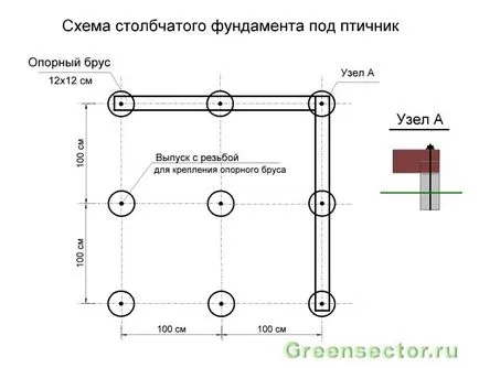 Mini-coop 10-20 pui cu mâinile lor - cum să construiască, instrucțiuni și diagrame