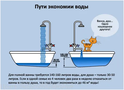 Захранване на котела за комфортен дом