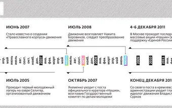 Noastre „, toate politica Moscova News