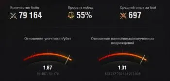 rezervoare Numele este vopsit în culoarea de rating de eficiență Player - World of Tanks este util numai