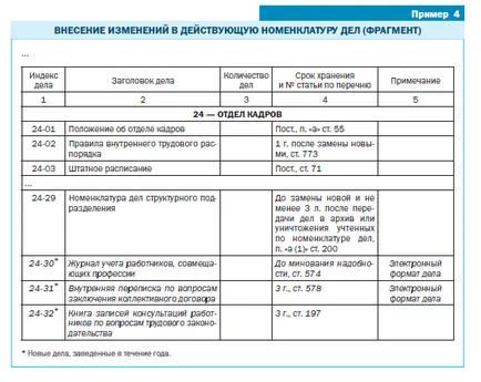 Nomenclatorul afacerilor din departamentul de personal