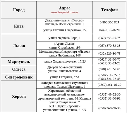 Новите правила на брака през 2017 г. - Правна портала на Украйна