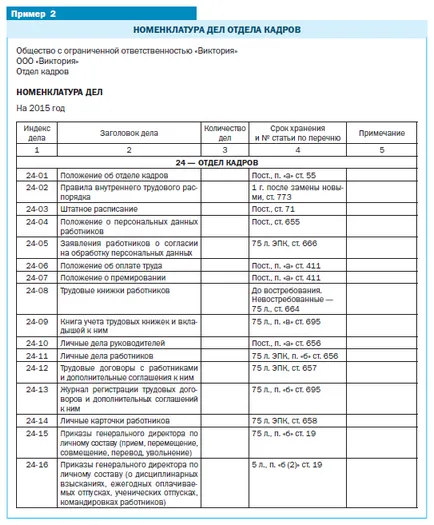 Номенклатурата на делата в отдела по персонала