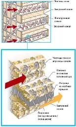 Buturugă un filtru de particule, emulatorul filtru de particule dpf sk-05