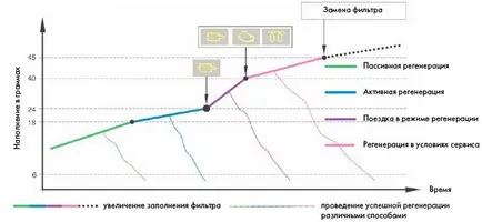 Успявам филтър за частици, филтър за частици емулатор на DPF SK-05