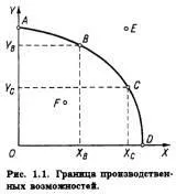 Попит на товари і послуги (реферат) Попит на товари і послуги