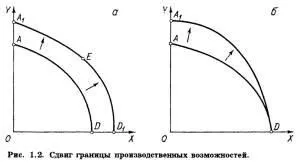 Попит на товари і послуги (одиницю часу певних) Попит на товари і послуги