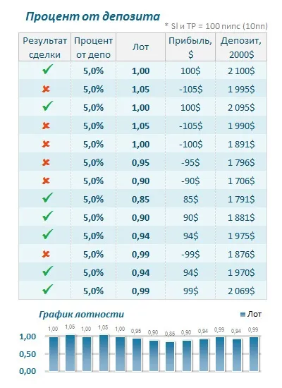 Порівняння методів мані менеджменту на форекс, sharkfx - форекс блог для трейдерів та інвесторів (мані менеджмент управління капіталом) Порівняння методів мані менеджменту на форекс, sharkfx - форекс блог для трейдерів та інвесторів
