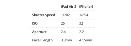 Порівняння можливостей камер iphone 6 і ipad air 2 (порівняння можливостей камер iphone 6 і ipad air 2) Порівняння можливостей камер iphone 6 і ipad air 2