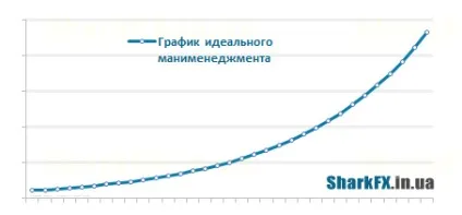Порівняння методів мані менеджменту на форекс, sharkfx - форекс блог для трейдерів та інвесторів (sharkfx) Порівняння методів мані менеджменту на форекс, sharkfx - форекс блог для трейдерів та інвесторів