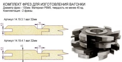 Верстат для виробництва вагонки - ціна, фото і відео інструкція по виготовленню своїми руками