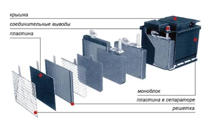 Порівняння гібридний акумулятор для автомобіля, кальцієвий і малосурмяністий (акумулятор) Порівняння гібридний акумулятор для автомобіля, кальцієвий і малосурмяністий