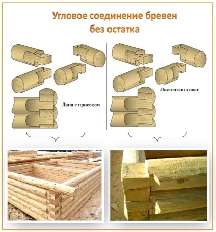 Способи з'єднання бруса і колод - огляд технології робіт (колод) Способи з'єднання бруса і колод - огляд технології робіт