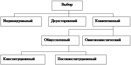 Ограниченията на стоки - Икономика