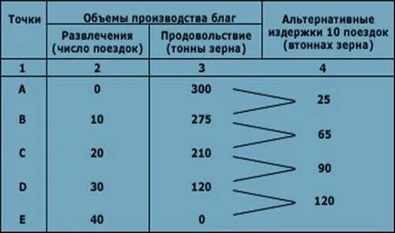 Limitările de bunuri - Economie