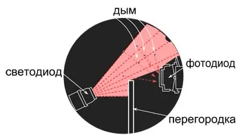 Tervezési sajátosságok analóg címezhető tűzjelző érzékelők