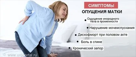 Опущення матки - причини, симптоми, діагностика та лікування