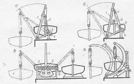 A főbb davits