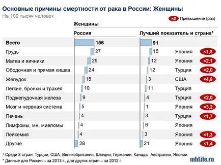 Онкологічне захворювання