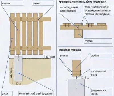 Előkert karó mint sdalat és festék szépen