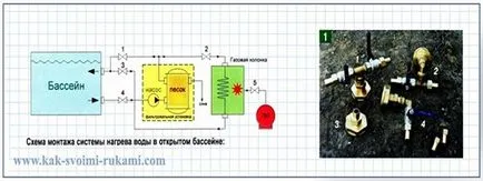 A fűtött szabadtéri medence kezével fotó, a kezében -, hogyan lehet a legjobban