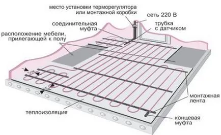 Fűtés a fürdőszobában szoba- probléma megoldása segítségével az elektromos készülékek