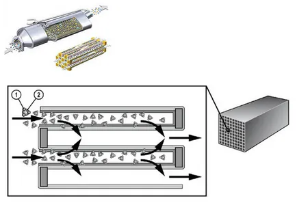 Filtru de particule Dezactivați