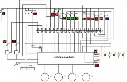 Tabloul de bord priors coduri diagrama de dispozitiv