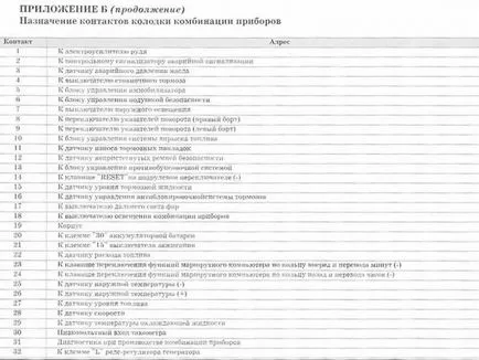 Tabloul de bord priors coduri diagrama de dispozitiv