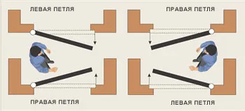 Balamalelor stânga și dreapta - articolul pe site-ul nostru