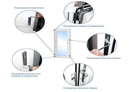 Műanyag ablakok javítási és karbantartási
