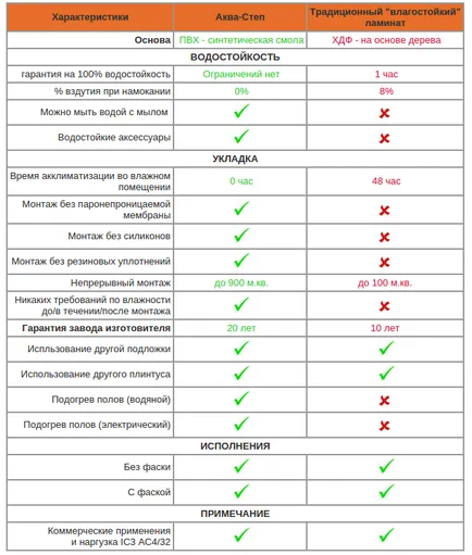 Műanyag laminált (PVC) a konyhában, és nem csak