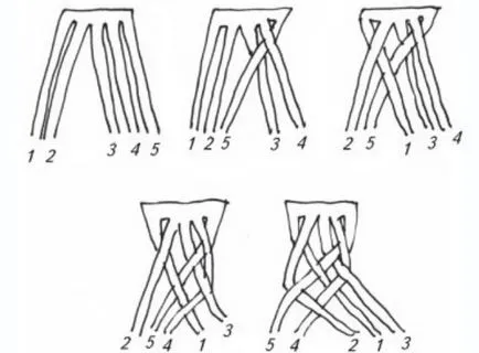 Weave плитки на вериги на 5-стъпка fotourok с схеми