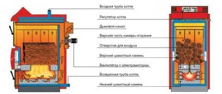 schema detaliată a cazanului de piroliză